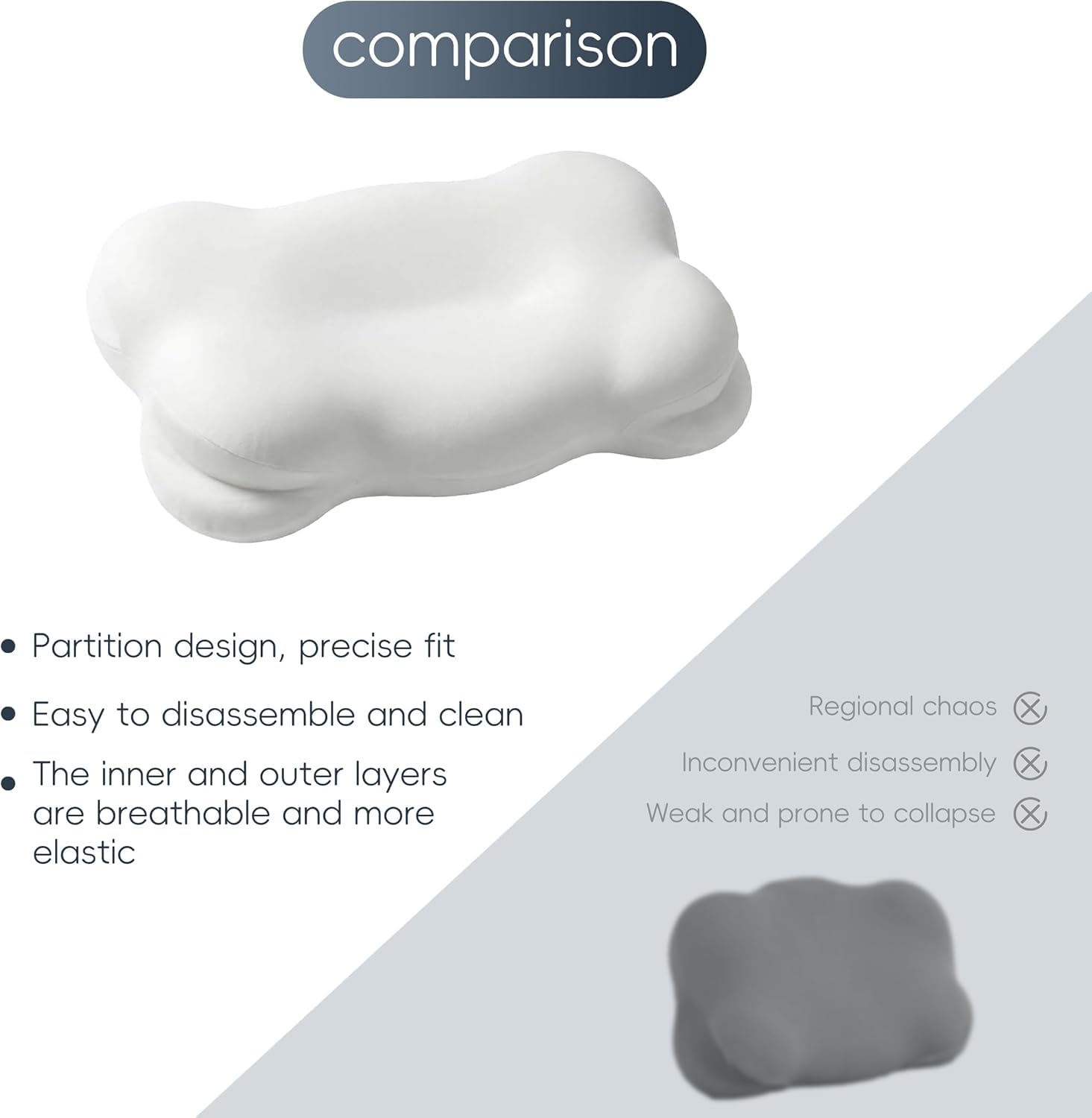 2026 2.0-1 Upgrade Cloud Pillow Mellow Cloud Align Pillow Ergonomic Memory Foam Pillows Adjustable Cervical Support Pillow for Side, Back & Stomach Sleepers(White) — view 2