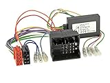 Behalten Sie die originalen Lenkradfernbedienungsfunktionen bei, wenn Sie Ihr Werksradio gegen ein Nachrüstradio austauschen. Nicht in jedem Fall funktionieren die Telefontasten. Bitte vergleichen Sie die abgebildeten Stecker des Adapters mit denen in ihrem Fahrzeug und vergewissern Sie sich, dass diese optisch und technisch passen.