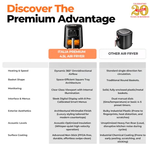 Image of ITALIA 4.5L Digital Air Fryer | Clear Window, 1200W, 8 Presets, For Home