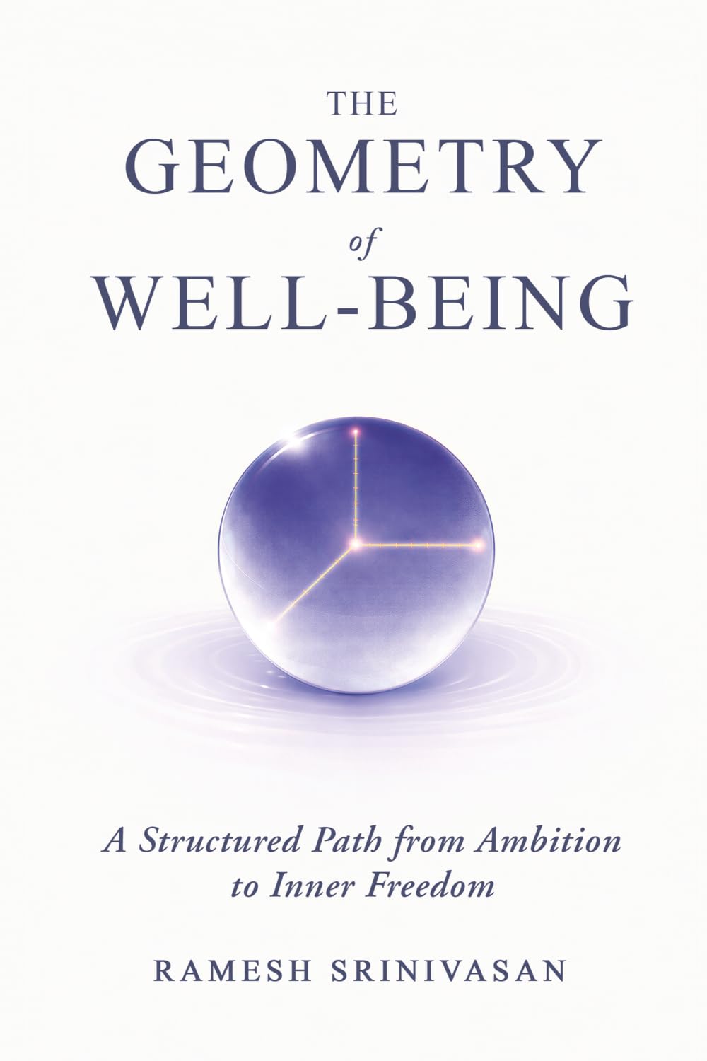 The Geometry of Well-Being: A Structured Path from Ambition to Inner Freedom