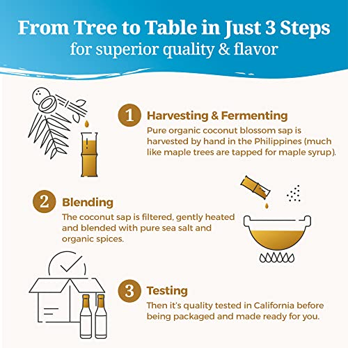 Coconut Secret Coconut Aminos - 8 Fl Oz - Low Sodium Soy Sauce Alternative, Low-Glycemic - Organic, Vegan, Non-Gmo, Gluten-Free, Kosher - Keto, Paleo, Whole 30 - 48 Servings #TOP5