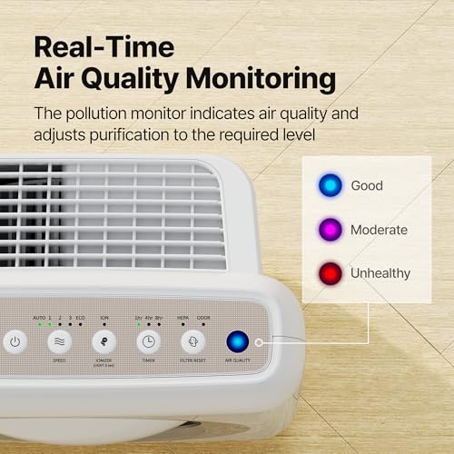 COWAY Air Purifier for Home Bedroom, USA Top Pick by Wirecutter, Energy-Saving Eco Mode, Powerful Air Purifiers for Smoke, Dust, Pollen, Pet, Odour, CADR 421 m³/h, AIRMEGA MIGHTY AP-1512HH (White) - Image 9