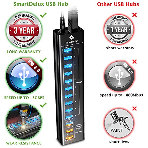 Smartdelux Powered Usb Hub - 13-Port Usb 3.0 Hub With 10 Usb 3.0 Ports, 3 Smart Charging Ports, Power Adapter, Long Cord, Leds - Black Aluminum #TOP4