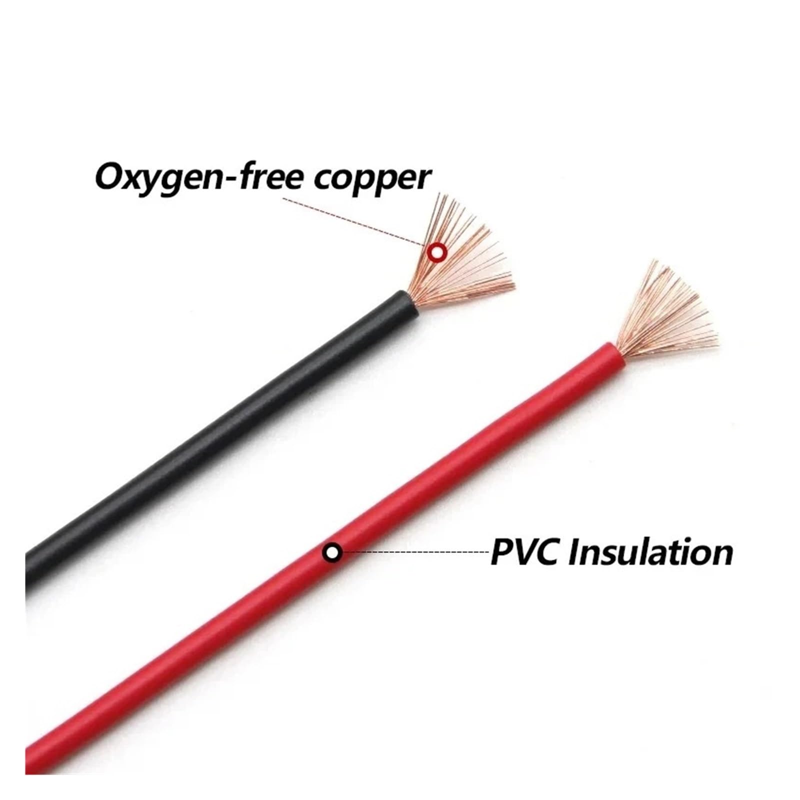 Cable de Cobre RV 20M, Aislamiento PVC 0,3-6mm², un Solo núcleo, multihilo for Cables eléctricos Flexibles Audio for automóvil(Black 20m,17AWG)