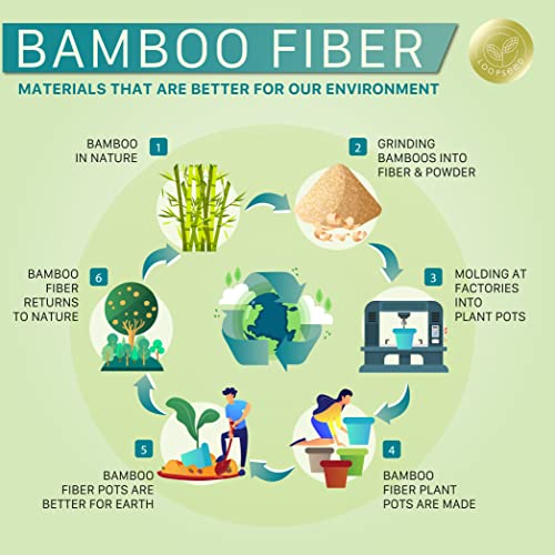 Loopseed Leather Plant Hanger With Pot Included Hanging Planter Set For Indoor Plants Vegan Leather Plant Hanger With Bamboo Fiber Plastic Plant Pot And Saucer 3 Pieces Set (Gray) #TOP5