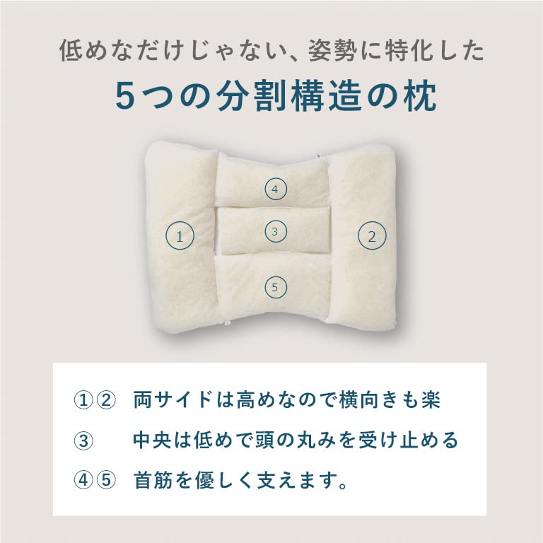Amazon｜LOFTY 枕 低めに特化 まくら ロフテー 5セルピロー ソフィット