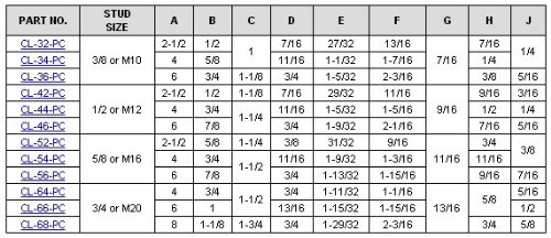 AMP 206322-9 ROHS COMPLIANT, CONNECTOR, CIRCULAR SHAPE, 17.86 MM MAX CABLE DIAMETER, STRAIGHT ANGLE, THERMOPLASTIC, CPC SERIES, SIZE 17