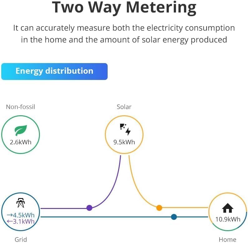 List of alarm messages displayed in the Tuya app
