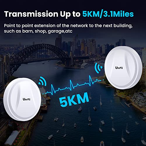Ueevii Cpe880 Round Gigabit Wireless Bridge &Uap180 Gigabit Access Point #TOP3