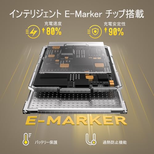 AOHI USB4 2.0 ケーブル 2m PD3.1 最大240W