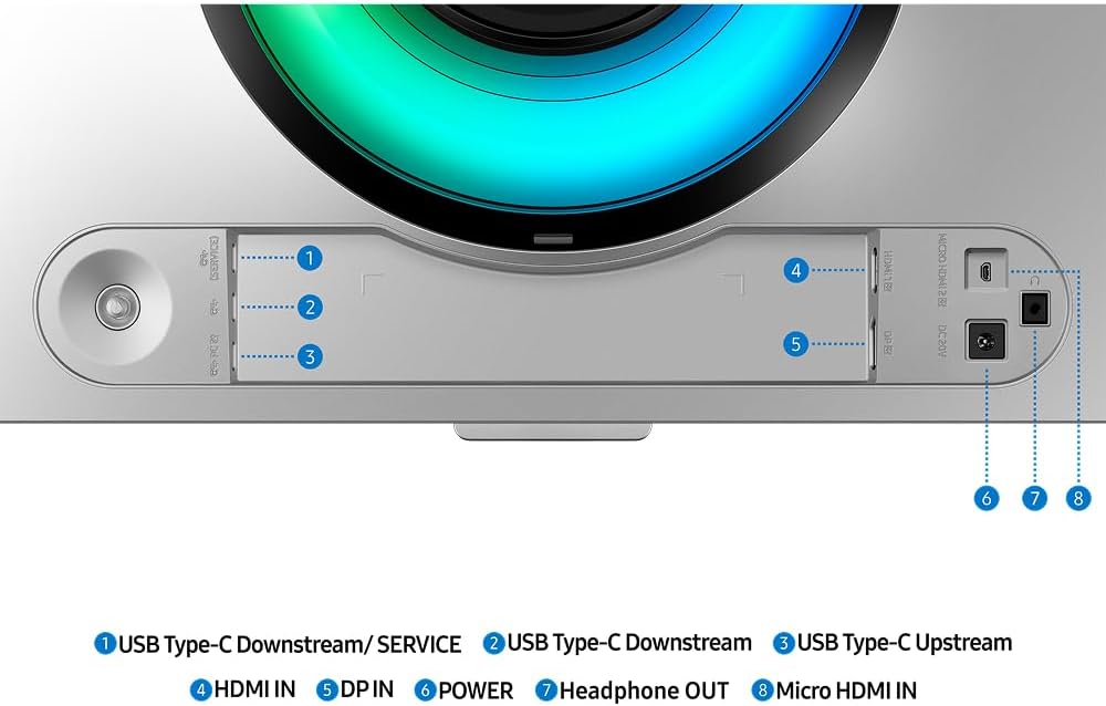 Painel de conexões traseiras do monitor com portas numeradas de 1 a 8