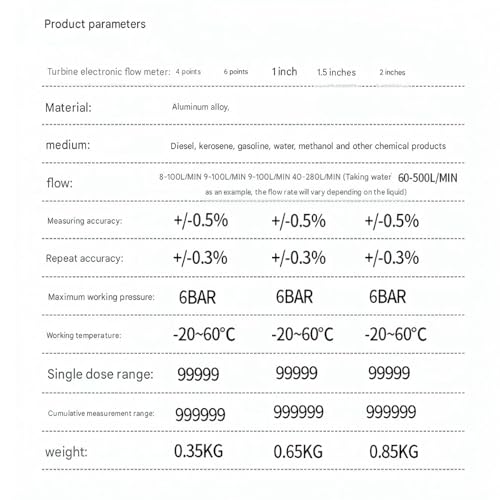Débitmètre électronique haute précision pour éviter les pertes de carburant - 4