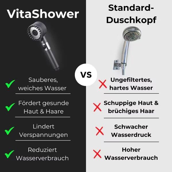 Adlox VitaShower – Spürbar weichere Haut, glänzendes Haar & echtes Wohlgefühl
