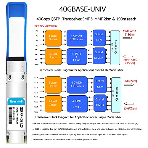 Image of 40G QSFP+ LX4 Optical Transceiver Module,Compatible with Mikro TIK Q+31DLC2D,40GBASE-UNIV QSFP+ 1310nm 4 CWDM 1310nm 2km /150m SMF /MMF LC DDM
