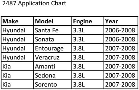 Miniatura 4 de CTA Tools 2487 H.D. Llave de tapa para filtro de aceite - 3.465in x 15