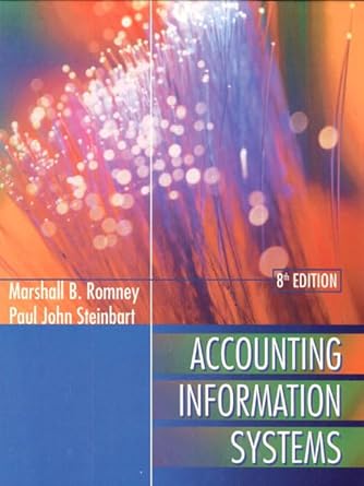 Accounting visual data 2