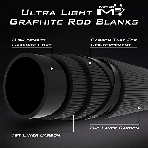 Kastking Crixus Fishing Rods, Casting Rod 6Ft 6In And Kastking Karryall Fishing Tackle Backpack With Rod Holders 4 Tackle Boxes #TOP6