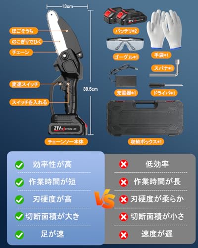 チェーンソー 充電式 【2025新登場】電動 チェーンソー 小型 6インチ 21V 大容量バッテリー2個 ミニチェー ンソー 有効切り長さ15cm 片手 軽量 強力 コードレス 替え刃 木工切断、薪作り、園芸設備、枝切り、庭木の剪定、竹の伐採等 日本語取扱説明書付 6枚目