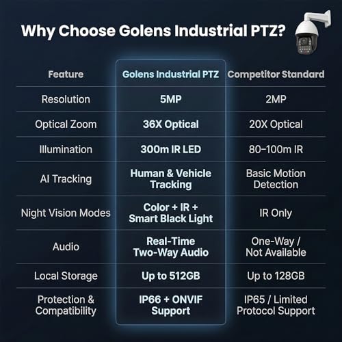 Image of V61S 5MP PTZ CCTV Security Camera Outdoor with 36X Optical Zoom | 360 Auto Tracking, Two way Audio, AI Human Vehicle Detection, 280m IR Night Vision, H.265 /H.264, POE Support, Waterproof, IP66