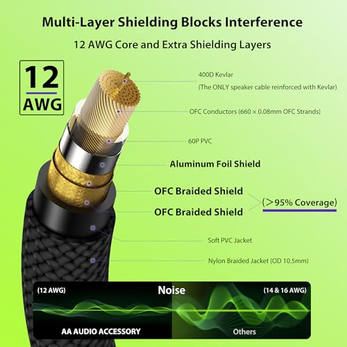 12 awg ofc speaker cable 14 inch 66ft nylon braided-kevlar-reinforced-noiseless design triple2 copperampal-foilshielded guitar amp head to cabinet cable for marshall boss cabamphead
