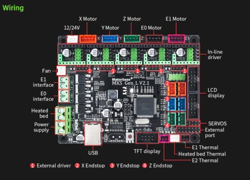 Image of Ickiya MKS Gen L V2.1 3D Printer Controller Board, Open Source Marlin Firmware, TMC2209 /2208 /5160 /A4988 Stepper Drivers, LCD /TFT Touchscreen Support, Ramps 1.4 /1.5 /1.6 Compatible