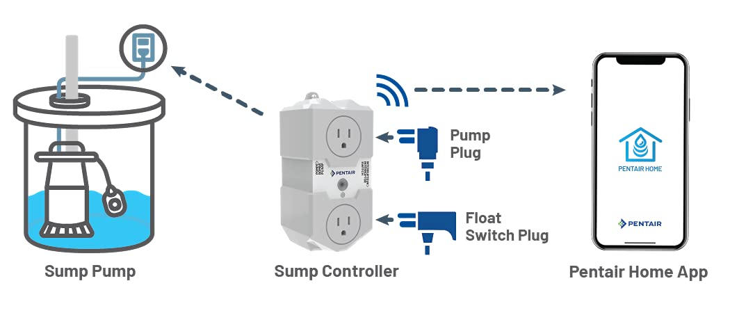Pentair Sump Pump Controller