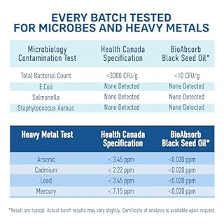 Black Seed Oil Organic Cold Pressed Capsules, 82-Day Supply of 2000mg Black Cumin Seed Oil (Nigella Sativa) (330 Black Seed Oil Capsules)