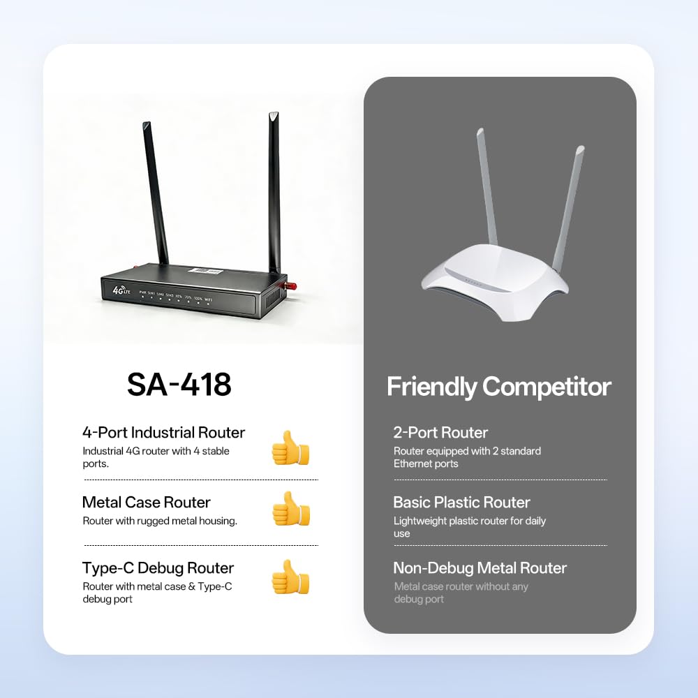 Routeur industriel 4G LTE avec 4 ports Ethernet, passerelle WiFi 4G débloquée pour système d'alimentation solaire, routeur IoT avec boîtier en métal robuste, surveillance à distance pour caméras IP et