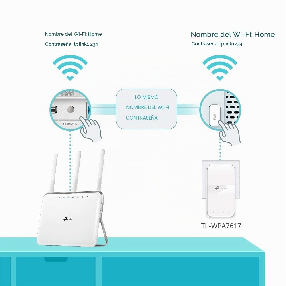 P-Link TL-WPA7617 Kit PLC WiFi AC1200 AV1000, Extensor de Red por Enchufe con Puerto Gigabit, Powerline HomePlug AV2, Doble Banda 2.4/5 GHz, EasyMesh, Plug & Play