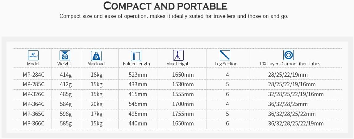 Leofoto MP-365C 69" 5-Section Carbon Fiber Portable Monopod, Lightweight Professional Camera Support for DSLR Cameras and Lenses,Max Load 37.47lb/17kg