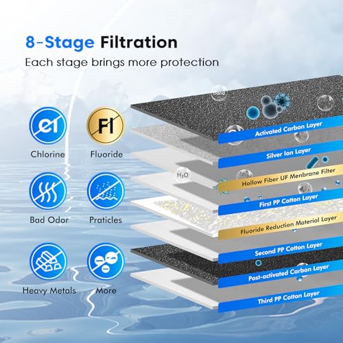 Image of Purewell 8-Stage PF-3&FL-2 Purification Elements Set, Replacement Filters for ProOne and Berlkey Filters, ProOne Big+ or Berlkey Big+ Water Filter System and Purewell System (4 Pack, K Series)