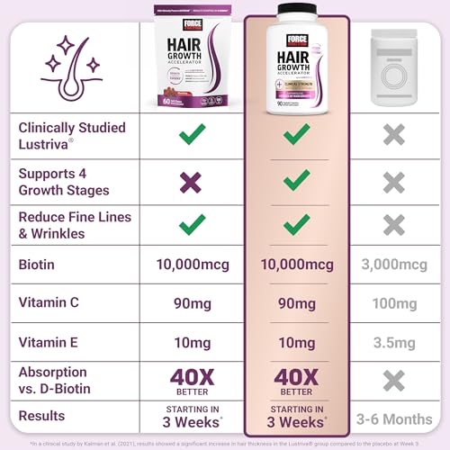 Image of Force Factor Hair Growth Accelerator Soft Chews with Lustriva