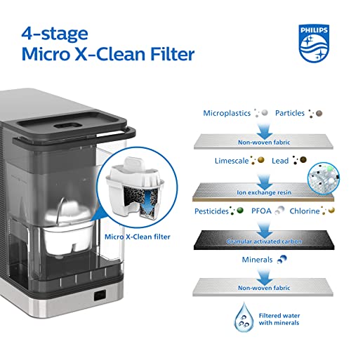 Philips-Water-ALL-IN-ONE-Water-Station-Hot-Cold-Filter-Water-Dispenser-28L-Capacity-6-Temperature-Presets-Touch-screen-SilverBlack-One-Size-ADD598031