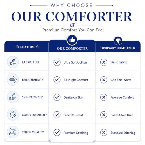 Image of BSB HOME 220 GSM Microfiber Comforter for Double Bed, Ultra Soft Quilted AC Comforter, Lightweight All Season Blanket, Breathable, Durable & Skin Friendly, 86 x 90 Inches (220 x 230 cm) - Royal Blue