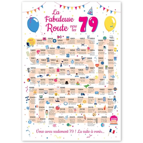 FestySpark Affiche Vintage 1947 – Carte Anniversaire 79 Ans Femme et Homme – Idée Cadeau Originale – Tirage Artistique A4 – La Fabuleuse Route vers les 79