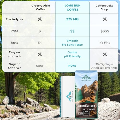 Image of Long Run Coffee - Hydrating Coffee with Electrolytes - All Natural Energy + Hydration + Recovery for Athletes - Stomach Friendly Electrolyte Coffee for Runners (5 lb, Light Roast)