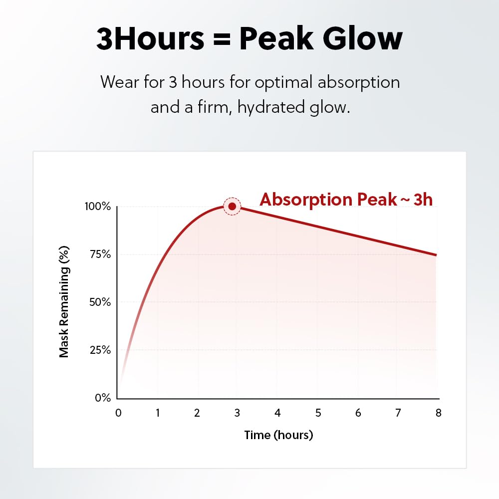 Collagen Deep Absorbing Hydrogel Mask, Korean Collagen Hydrogel Mask, Overnight Face Mask, Hydrating, Glass skin, Rejuvenation, Korean Skincare, 34g x 5ea - Image 6