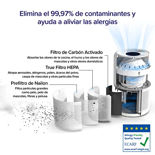 LEVOIT Purificador de Aire, Filtro HEPA H13, CADR 187m³/h a 40m² en 24dB, Elimina 99,97% Alergia Tabaco Polen Ácaros Olor y Caspa de Mascota, Modo de Sueño, Temporizado, Libre de Ozono,Core 300,Blanco