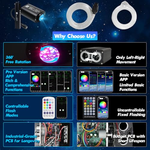 Image of Small Size Fiber Optic Starlight Headliner Kit, Shooting Stars + Twinkle + Sound-Activated APP& Remote Control Starlight Engine for Car Home, 350pcs 9.8ft