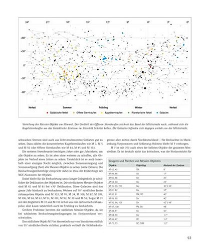 Atlas der Messier-Objekte: Die Glanzlichter des Deep Sky