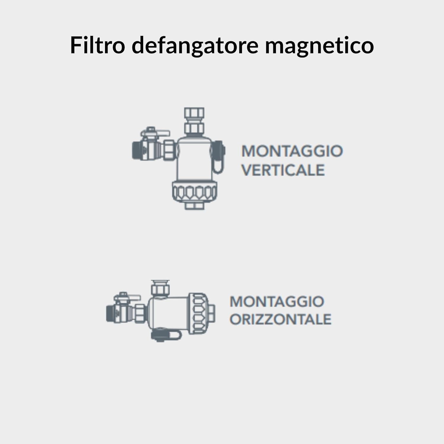 Kit Salvacaldaia con Defangatore Magnetico + Dosatore di Polifosfati, Made in Italy | Kit completo Anticalcare e Anticorrosivo per Caldaia - Kit Salva Caldaia Completo