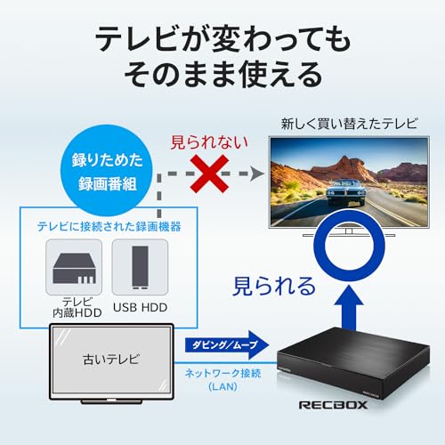 IODATA RECBOX HVL-RS4/UE の商品画像 1