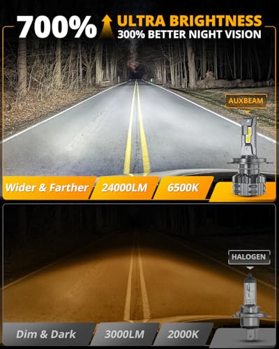 Image of Auxbeam H4 9003 F22 Series 24000LM Powersport Light for Off-Road Use or Fog - 2 Pack