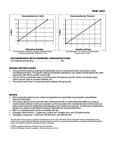 Trim MIST/1G Synthetic Misting Fluid thumb #2