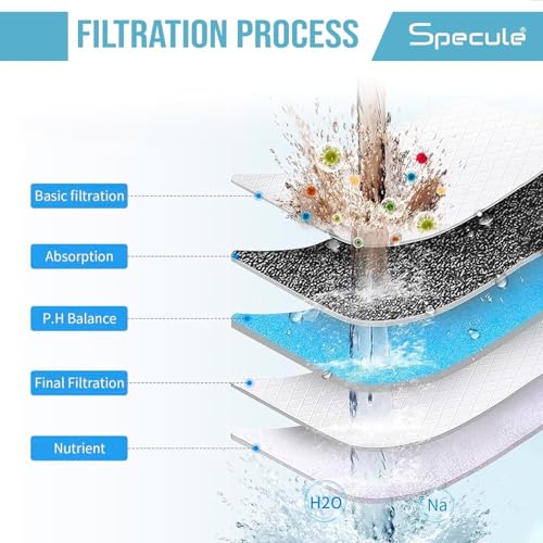 Image of Shower Hard Water Filter | Hard Water Softener For Taps | Shower Softener for Hard Water | Water Softener For Home | Reduces Hair Fall & Protects Skin