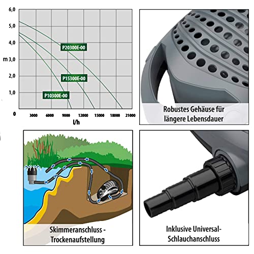 Bomba de filtración inteligente 15000 l/h miniatura 4