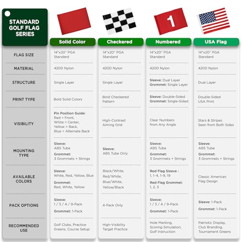 KINGTOP Golf Flag 20x14 Inch - Plain Red, 420D Nylon, Tube Inserted - Standard Putting Green Flags for Backyard Practice, Golf Courses, Country Club, 1-Pack - Image 6