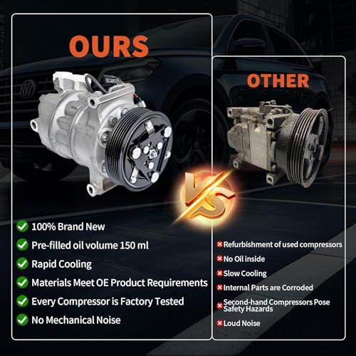 Image of Air Conditioner A /C Compressor Compatible with Nissan Rogue 2.5L 2014‑2020