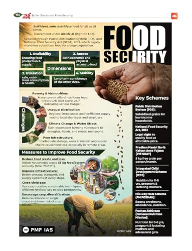 Image of PMF IAS Indian Agriculture for UPSC and State Civil Services Exams 2026-27