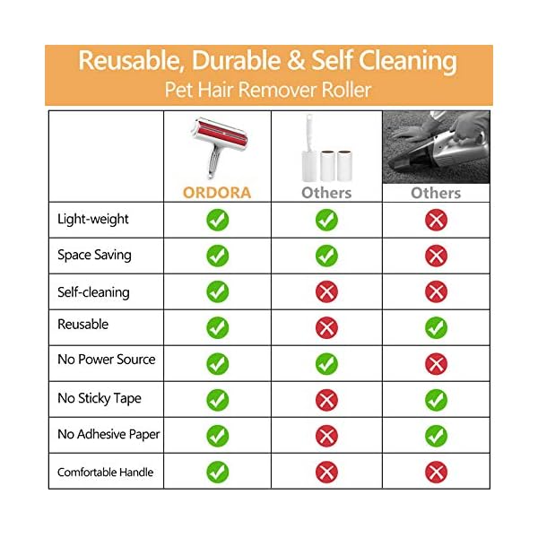 Reuseable Hair Remover ORDORA Pet Hair Roller for Cat, Couch, Furniture, Carpet and Bedding